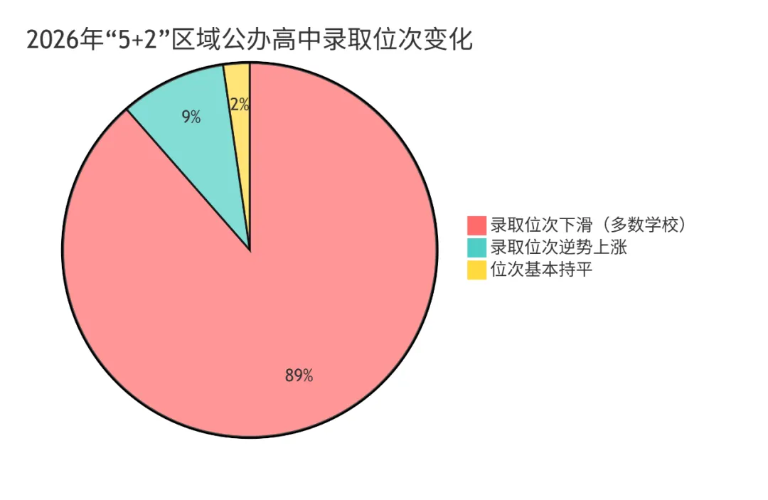 成都中考3.92万学生免考进重高!不是他们更优秀,是他们的家长更“精”-第4张图片-四季读书网