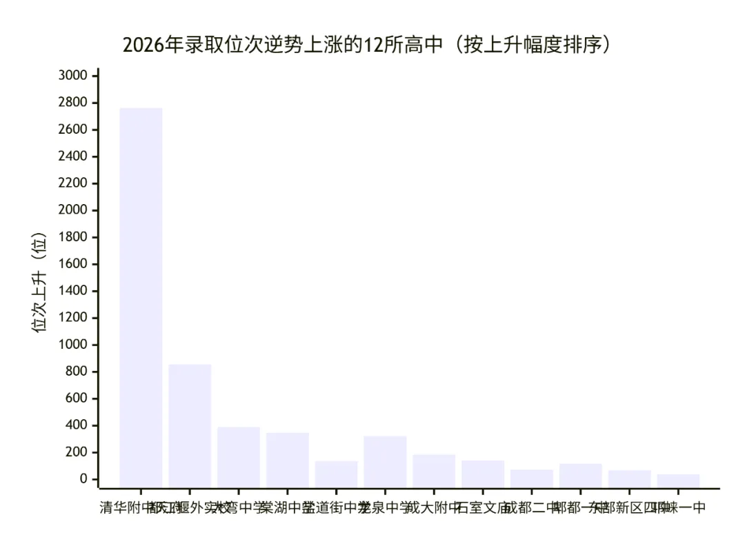 成都中考3.92万学生免考进重高!不是他们更优秀,是他们的家长更“精”-第7张图片-四季读书网