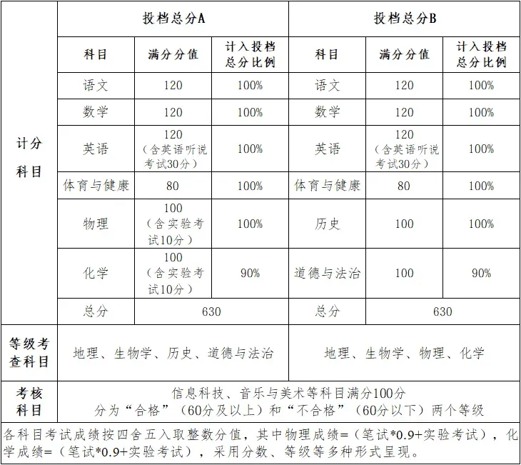 2026 中山中考出档最低控制分数线、指标生投档线!附成绩查询入口→-第10张图片-四季读书网 2026 中山中考出档最低控制分数线、指标生投档线!附成绩查询入口→-第10张图片-四季读书网
