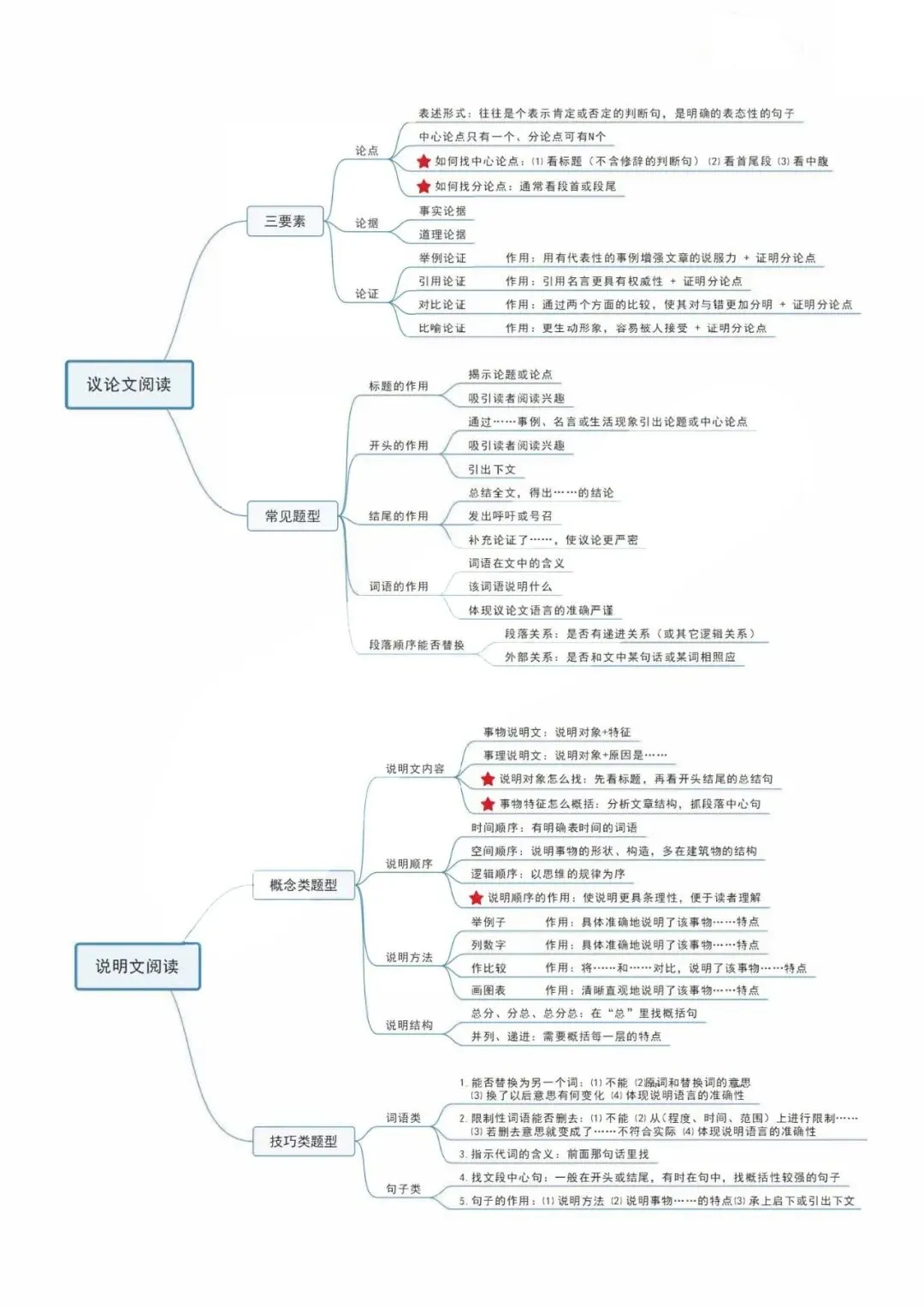 张江内部资料,中考语文高频考点+答题技巧,高效提分-第5张图片-四季读书网