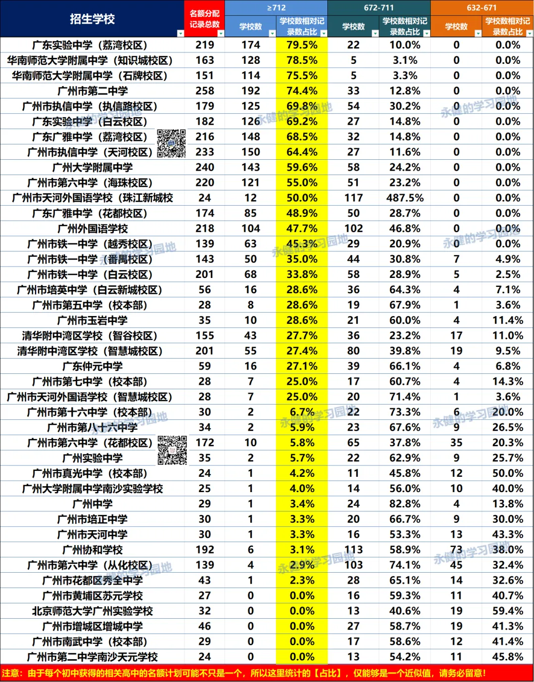 26中考第二批招录,哪所学校生源最好?-第2张图片-四季读书网