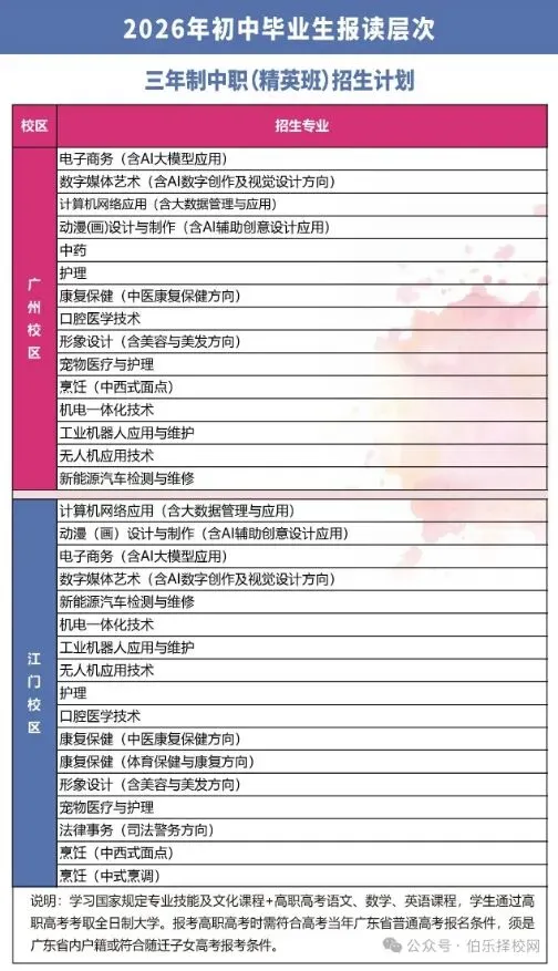 中考失利不用愁!这所民办中职,升学就业双重保障-第11张图片-四季读书网
