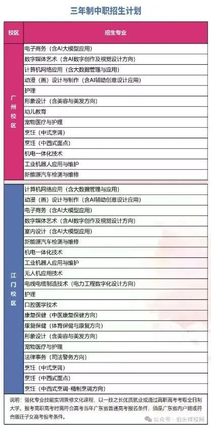 中考失利不用愁!这所民办中职,升学就业双重保障-第12张图片-四季读书网