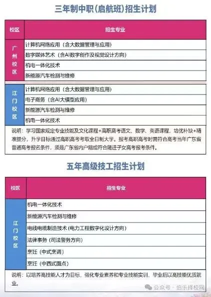 中考失利不用愁!这所民办中职,升学就业双重保障-第13张图片-四季读书网