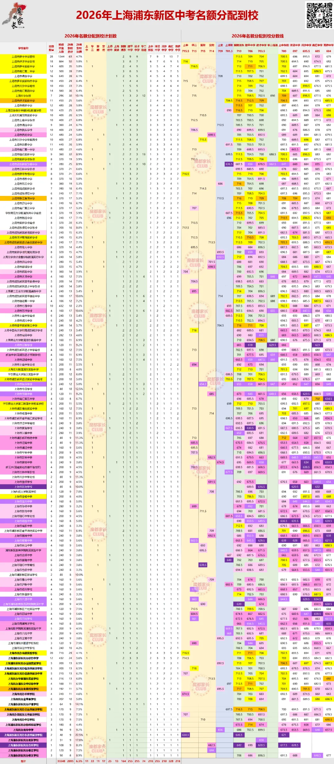 2026上海中考捡漏秘籍(五):浦东、奉贤“到区到校”深度解析-第7张图片-四季读书网 2026上海中考捡漏秘籍(五):浦东、奉贤“到区到校”深度解析-第7张图片-四季读书网