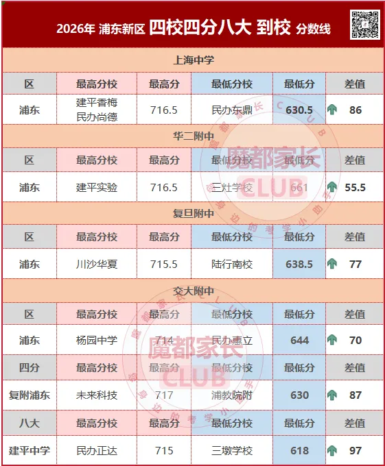 2026上海中考捡漏秘籍(五):浦东、奉贤“到区到校”深度解析-第8张图片-四季读书网 2026上海中考捡漏秘籍(五):浦东、奉贤“到区到校”深度解析-第8张图片-四季读书网