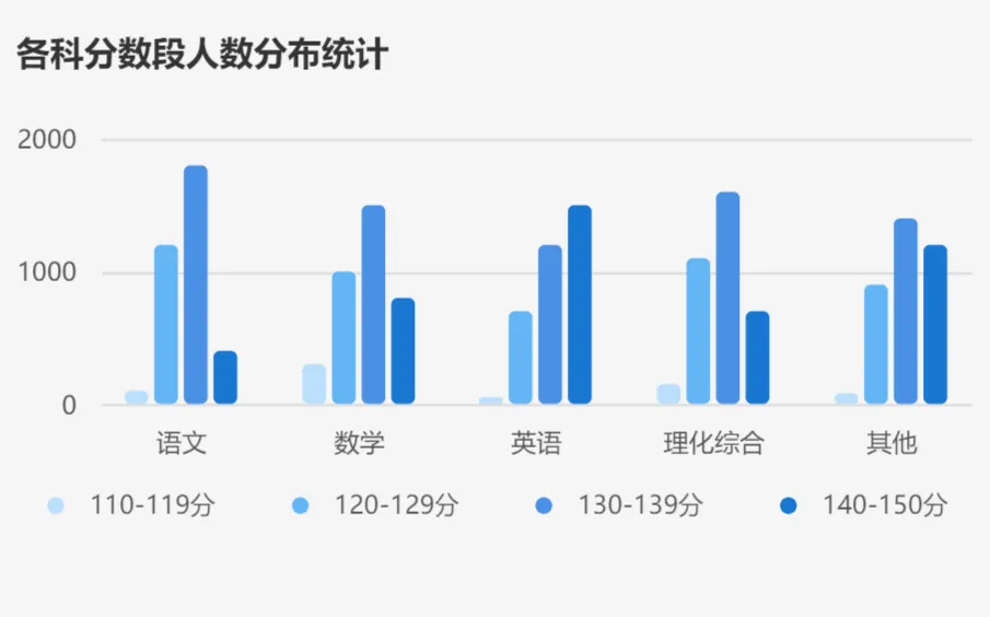2026上海中考4381份样本拆解:哪科最容易拉开分差?学霸最后拼的居然是语文?-第5张图片-四季读书网 2026上海中考4381份样本拆解:哪科最容易拉开分差?学霸最后拼的居然是语文?-第5张图片-四季读书网