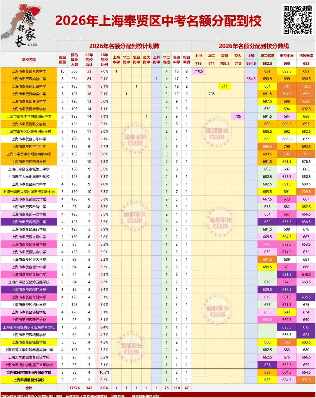 2026上海中考捡漏秘籍(五):浦东、奉贤“到区到校”深度解析-第10张图片-四季读书网 2026上海中考捡漏秘籍(五):浦东、奉贤“到区到校”深度解析-第10张图片-四季读书网