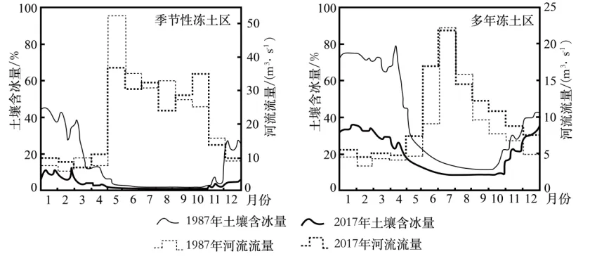 日精一题25年四川卷真题:冻土层对河流流量和土壤含冰量等的影响---以青藏高原黄河源区季节性冻土土壤含冰量和河流流量数据统计分析为例-第1张图片-四季读书网 日精一题25年四川卷真题:冻土层对河流流量和土壤含冰量等的影响---以青藏高原黄河源区季节性冻土土壤含冰量和河流流量数据统计分析为例-第1张图片-四季读书网