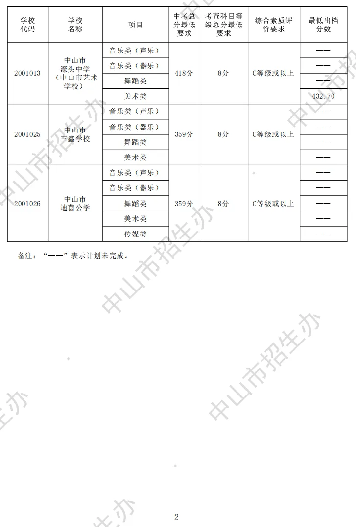 2026 中山中考出档最低控制分数线、指标生投档线!附成绩查询入口→-第24张图片-四季读书网 2026 中山中考出档最低控制分数线、指标生投档线!附成绩查询入口→-第24张图片-四季读书网