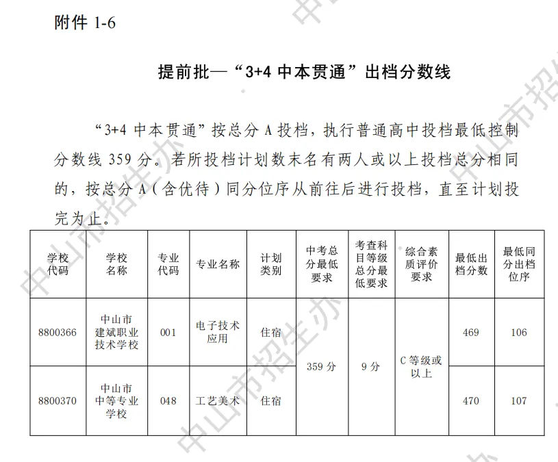 2026 中山中考出档最低控制分数线、指标生投档线!附成绩查询入口→-第32张图片-四季读书网 2026 中山中考出档最低控制分数线、指标生投档线!附成绩查询入口→-第32张图片-四季读书网
