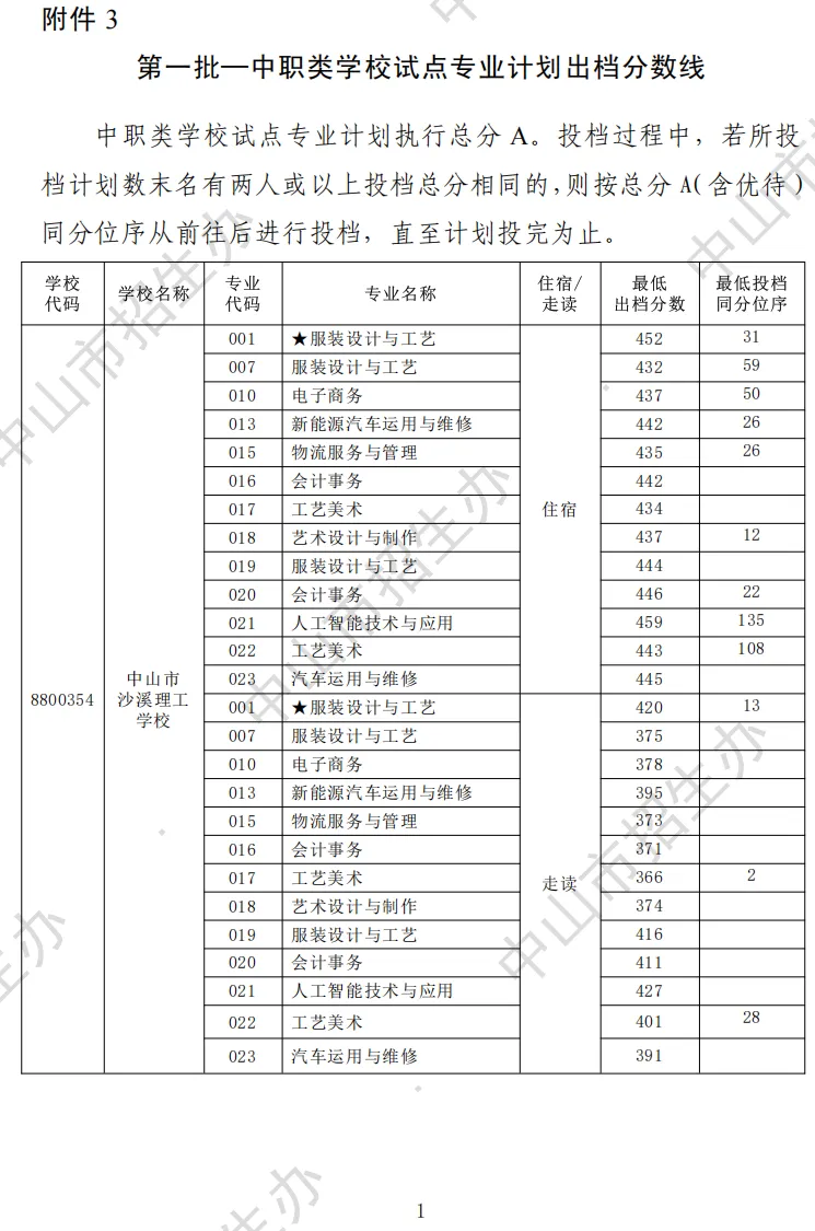 2026 中山中考出档最低控制分数线、指标生投档线!附成绩查询入口→-第36张图片-四季读书网 2026 中山中考出档最低控制分数线、指标生投档线!附成绩查询入口→-第36张图片-四季读书网
