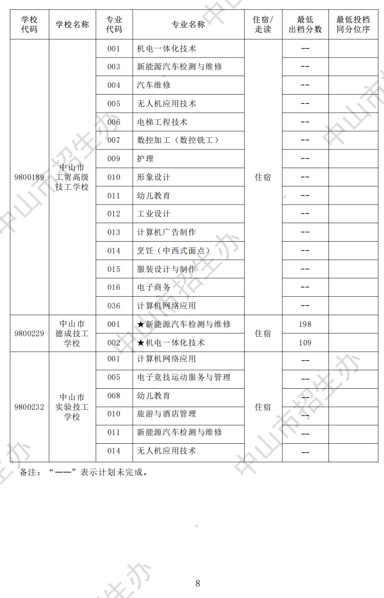 2026 中山中考出档最低控制分数线、指标生投档线!附成绩查询入口→-第43张图片-四季读书网 2026 中山中考出档最低控制分数线、指标生投档线!附成绩查询入口→-第43张图片-四季读书网