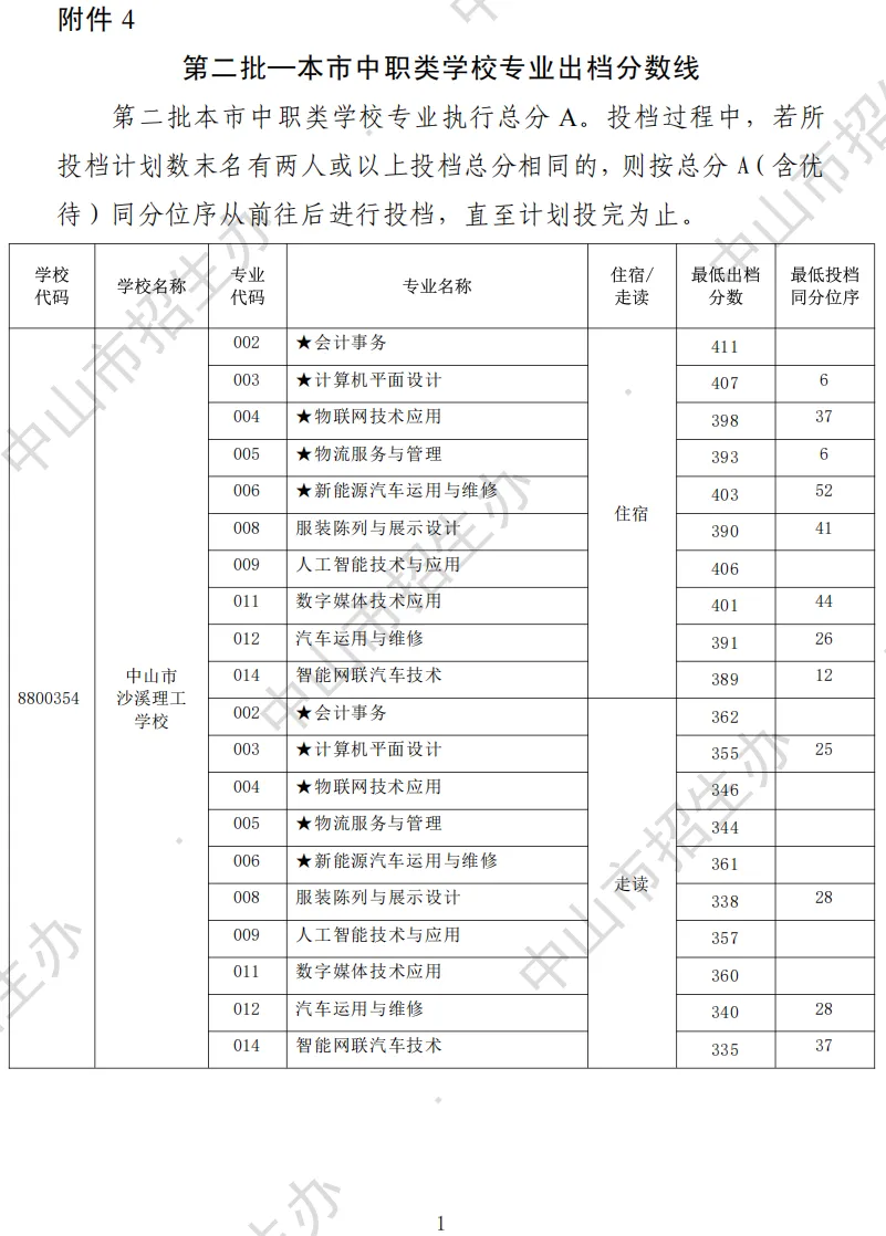 2026 中山中考出档最低控制分数线、指标生投档线!附成绩查询入口→-第44张图片-四季读书网 2026 中山中考出档最低控制分数线、指标生投档线!附成绩查询入口→-第44张图片-四季读书网