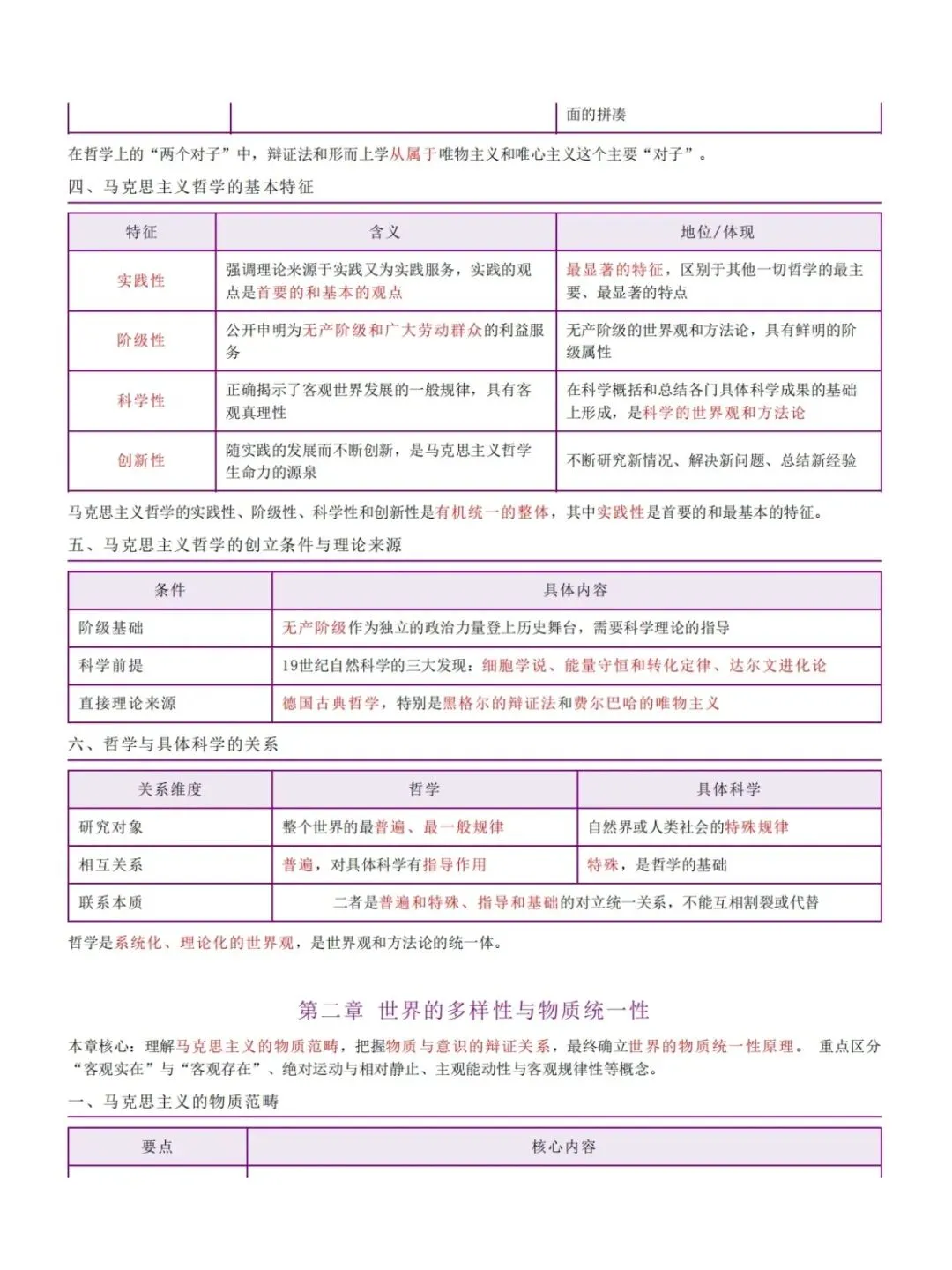 成人高考专升本政治五色笔记,历年真题,考前十页纸,黄金考点,核心讲义,知识点手册,核心母题,思维导图备考资料包,新大纲刷题库软件-第2张图片-四季读书网