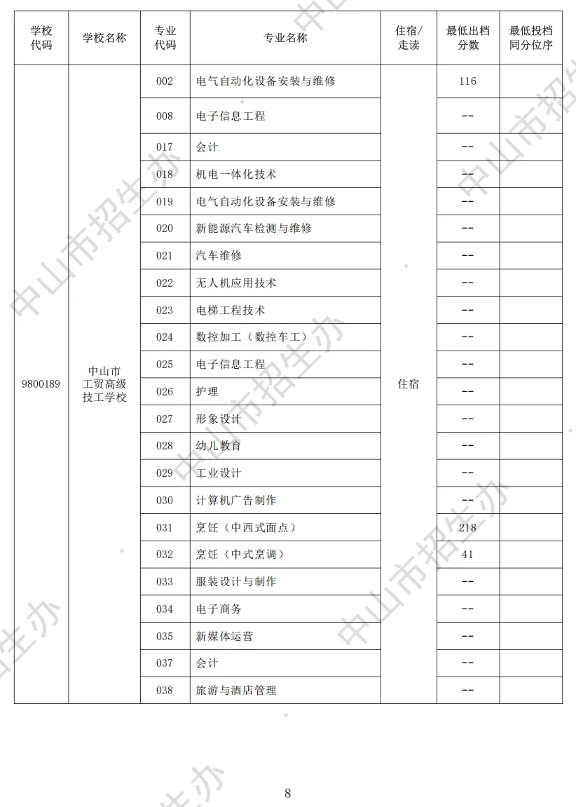 2026 中山中考出档最低控制分数线、指标生投档线!附成绩查询入口→-第51张图片-四季读书网 2026 中山中考出档最低控制分数线、指标生投档线!附成绩查询入口→-第51张图片-四季读书网