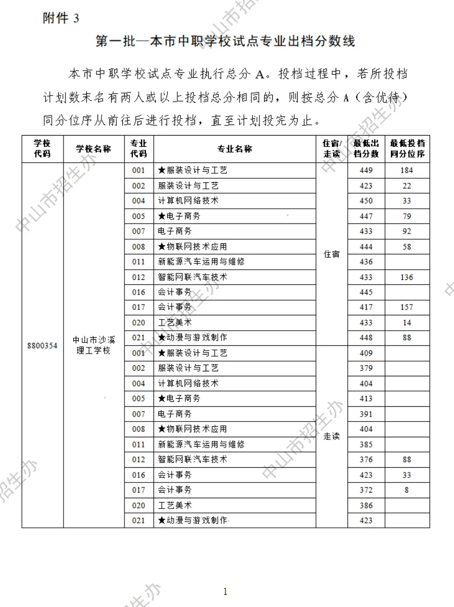 2026 中山中考出档最低控制分数线、指标生投档线!附成绩查询入口→-第70张图片-四季读书网 2026 中山中考出档最低控制分数线、指标生投档线!附成绩查询入口→-第70张图片-四季读书网