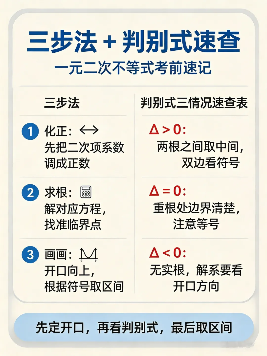 一元二次不等式真题有多坑?三道题揭开出题人的“遮羞布”!-第2张图片-四季读书网 一元二次不等式真题有多坑?三道题揭开出题人的“遮羞布”!-第2张图片-四季读书网