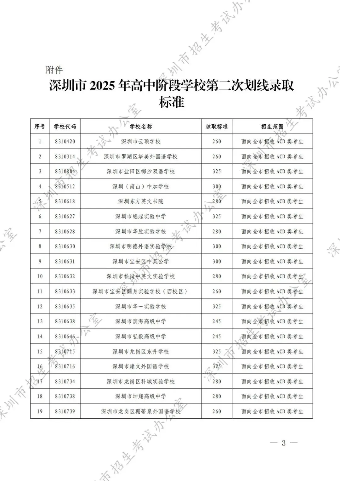 2026深圳中考补录结果公布时间!附录取结果查询入口-第8张图片-四季读书网