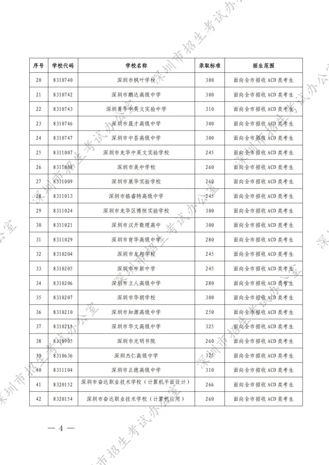 2026深圳中考补录结果公布时间!附录取结果查询入口-第9张图片-四季读书网