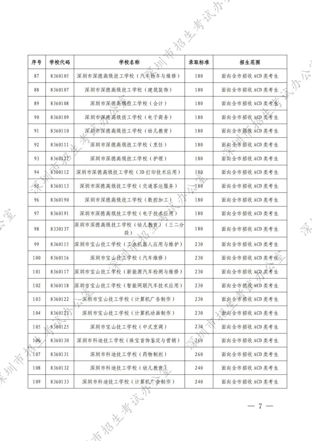 2026深圳中考补录结果公布时间!附录取结果查询入口-第12张图片-四季读书网