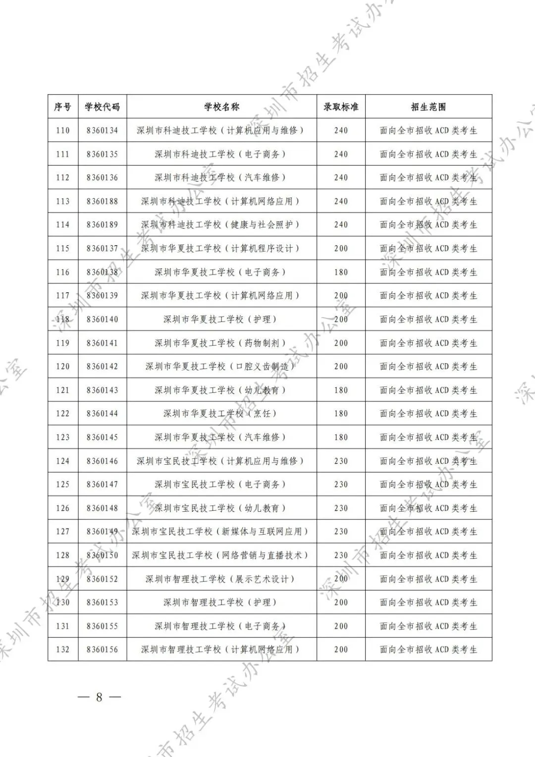 2026深圳中考补录结果公布时间!附录取结果查询入口-第13张图片-四季读书网