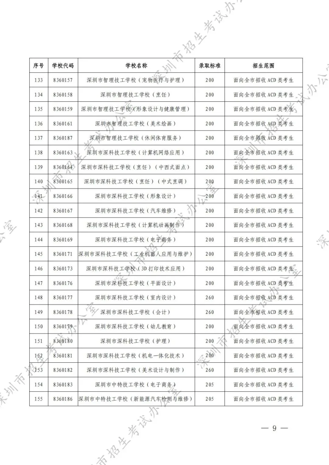 2026深圳中考补录结果公布时间!附录取结果查询入口-第14张图片-四季读书网
