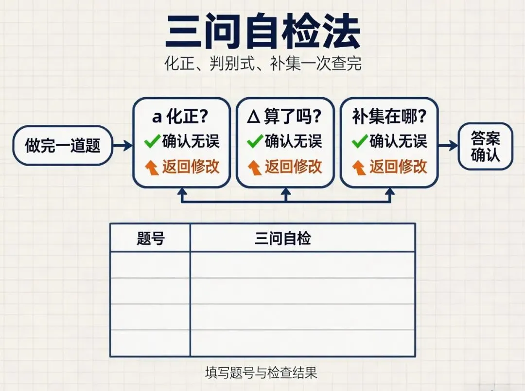 一元二次不等式真题有多坑?三道题揭开出题人的“遮羞布”!-第7张图片-四季读书网 一元二次不等式真题有多坑?三道题揭开出题人的“遮羞布”!-第7张图片-四季读书网