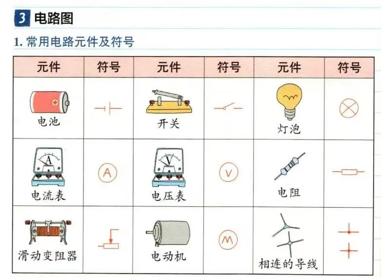 准初三暑假物理高效学习攻略,抢先攻克中考重难点-第13张图片-四季读书网 准初三暑假物理高效学习攻略,抢先攻克中考重难点-第13张图片-四季读书网
