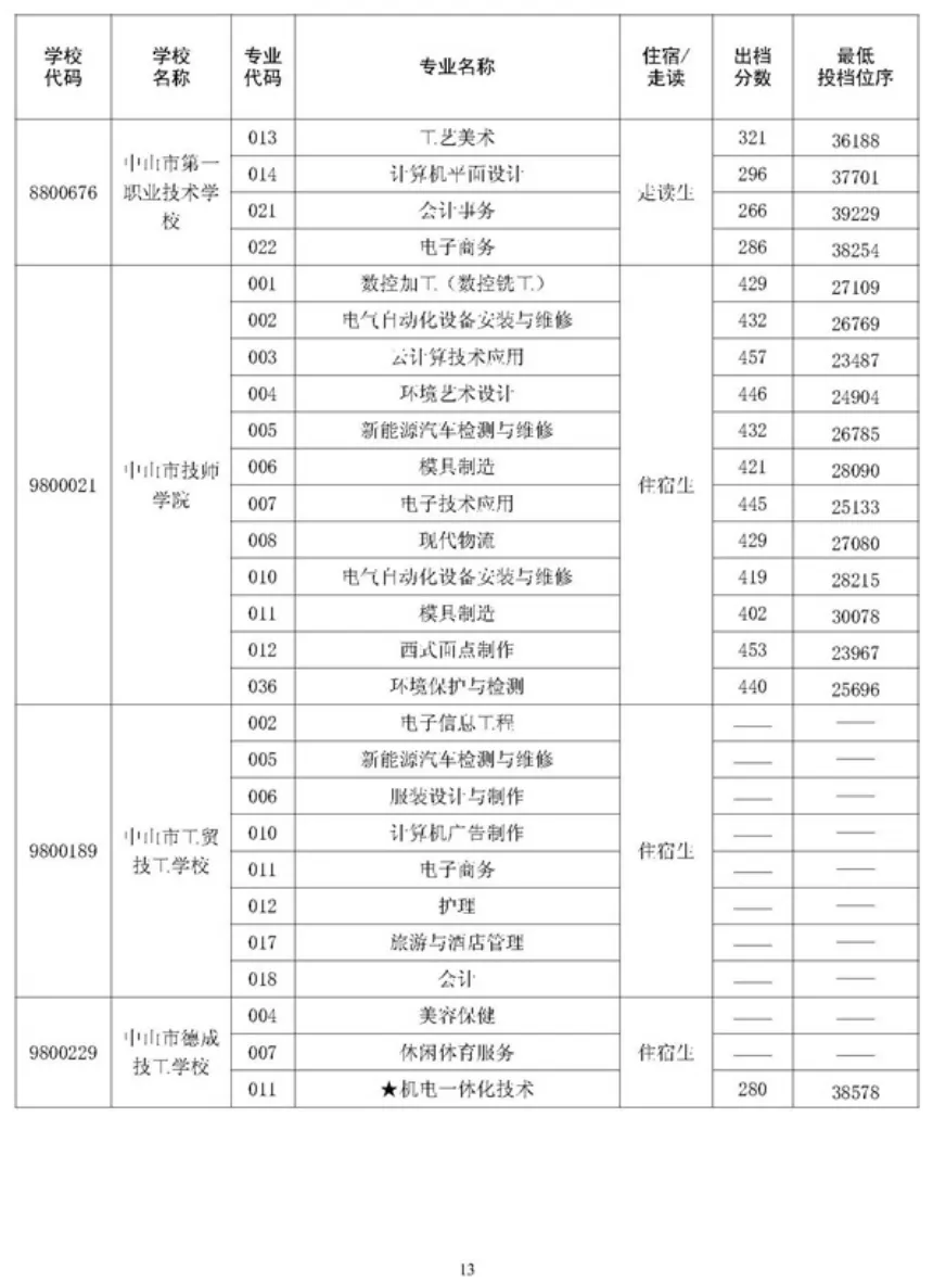2026 中山中考出档最低控制分数线、指标生投档线!附成绩查询入口→-第99张图片-四季读书网 2026 中山中考出档最低控制分数线、指标生投档线!附成绩查询入口→-第99张图片-四季读书网