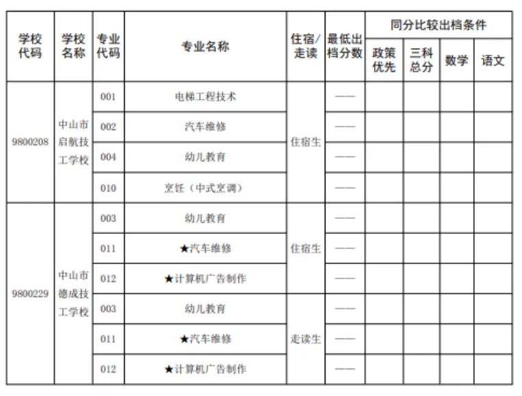 2026 中山中考出档最低控制分数线、指标生投档线!附成绩查询入口→-第113张图片-四季读书网 2026 中山中考出档最低控制分数线、指标生投档线!附成绩查询入口→-第113张图片-四季读书网