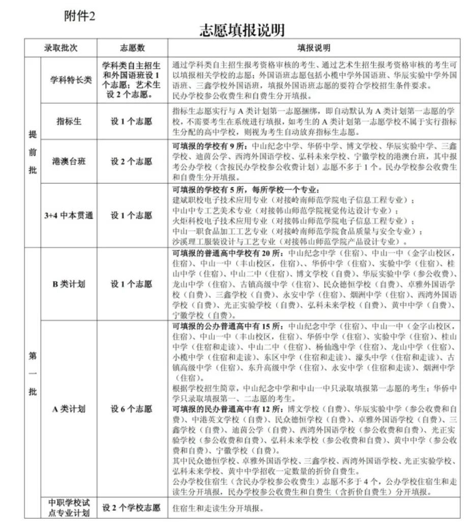 2026 中山中考出档最低控制分数线、指标生投档线!附成绩查询入口→-第118张图片-四季读书网 2026 中山中考出档最低控制分数线、指标生投档线!附成绩查询入口→-第118张图片-四季读书网