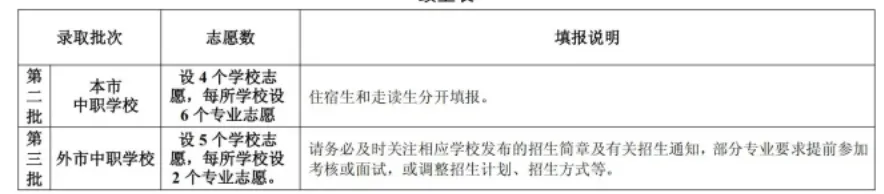 2026 中山中考出档最低控制分数线、指标生投档线!附成绩查询入口→-第119张图片-四季读书网 2026 中山中考出档最低控制分数线、指标生投档线!附成绩查询入口→-第119张图片-四季读书网