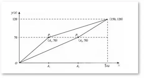 教资笔试卷面150分,为啥查分满分变120,70分才合格?-第4张图片-四季读书网