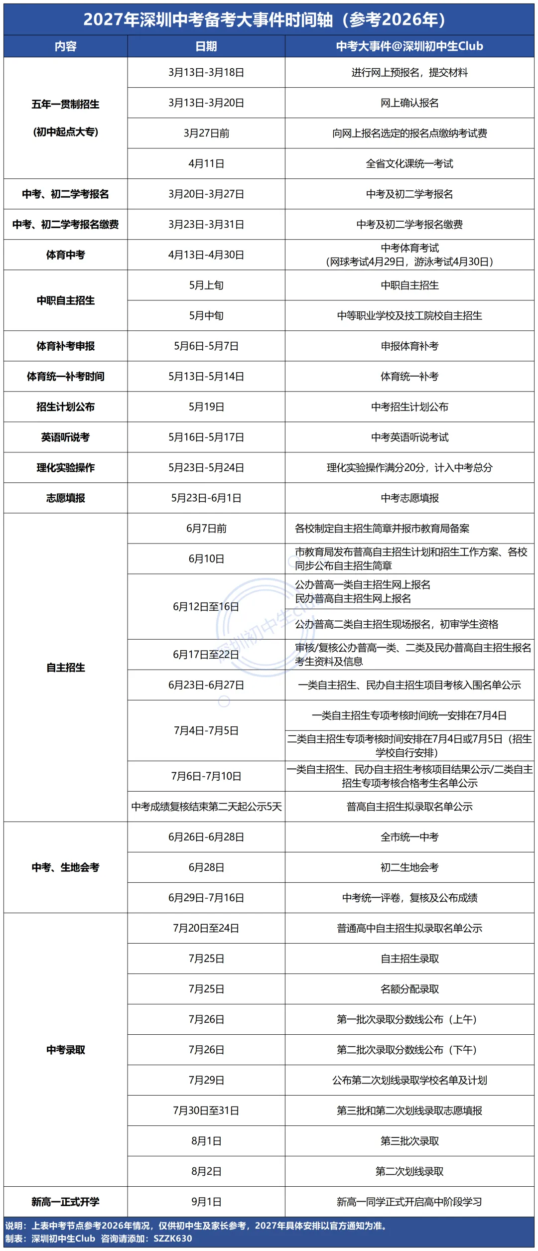 @新初三关注!深圳中考时间轴!2027备考大事件!-第2张图片-四季读书网 @新初三关注!深圳中考时间轴!2027备考大事件!-第2张图片-四季读书网