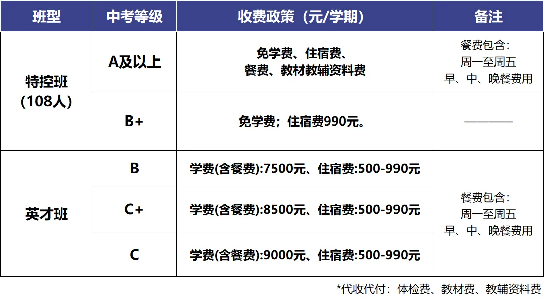 灵山中考考生C等级起可报钦州英华高中,正规普高学籍!平价学费享南宁名校资源!-第3张图片-四季读书网 灵山中考考生C等级起可报钦州英华高中,正规普高学籍!平价学费享南宁名校资源!-第3张图片-四季读书网