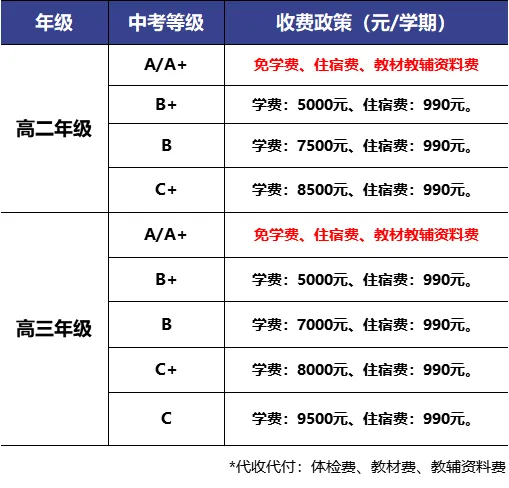 灵山中考考生C等级起可报钦州英华高中,正规普高学籍!平价学费享南宁名校资源!-第4张图片-四季读书网 灵山中考考生C等级起可报钦州英华高中,正规普高学籍!平价学费享南宁名校资源!-第4张图片-四季读书网
