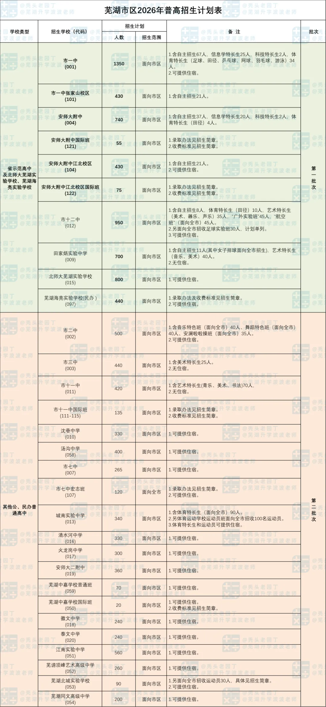 2026芜湖市区中考数据全汇总!-第3张图片-四季读书网
