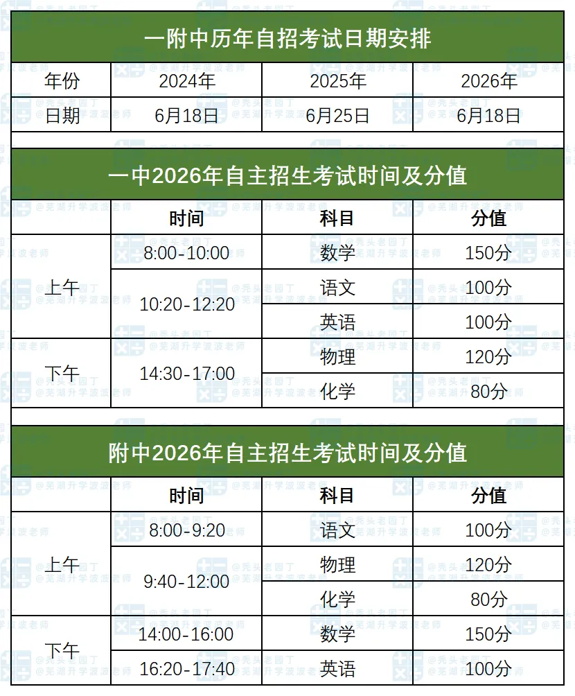 2026芜湖市区中考数据全汇总!-第13张图片-四季读书网