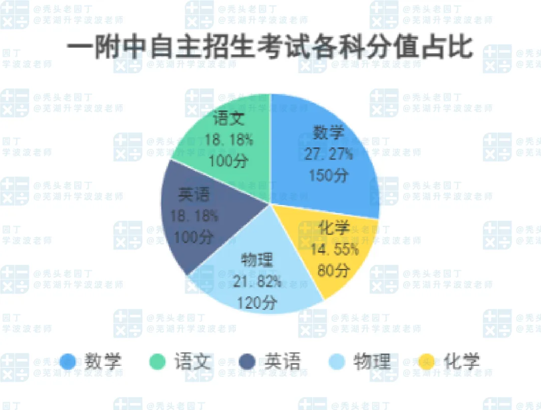 2026芜湖市区中考数据全汇总!-第14张图片-四季读书网