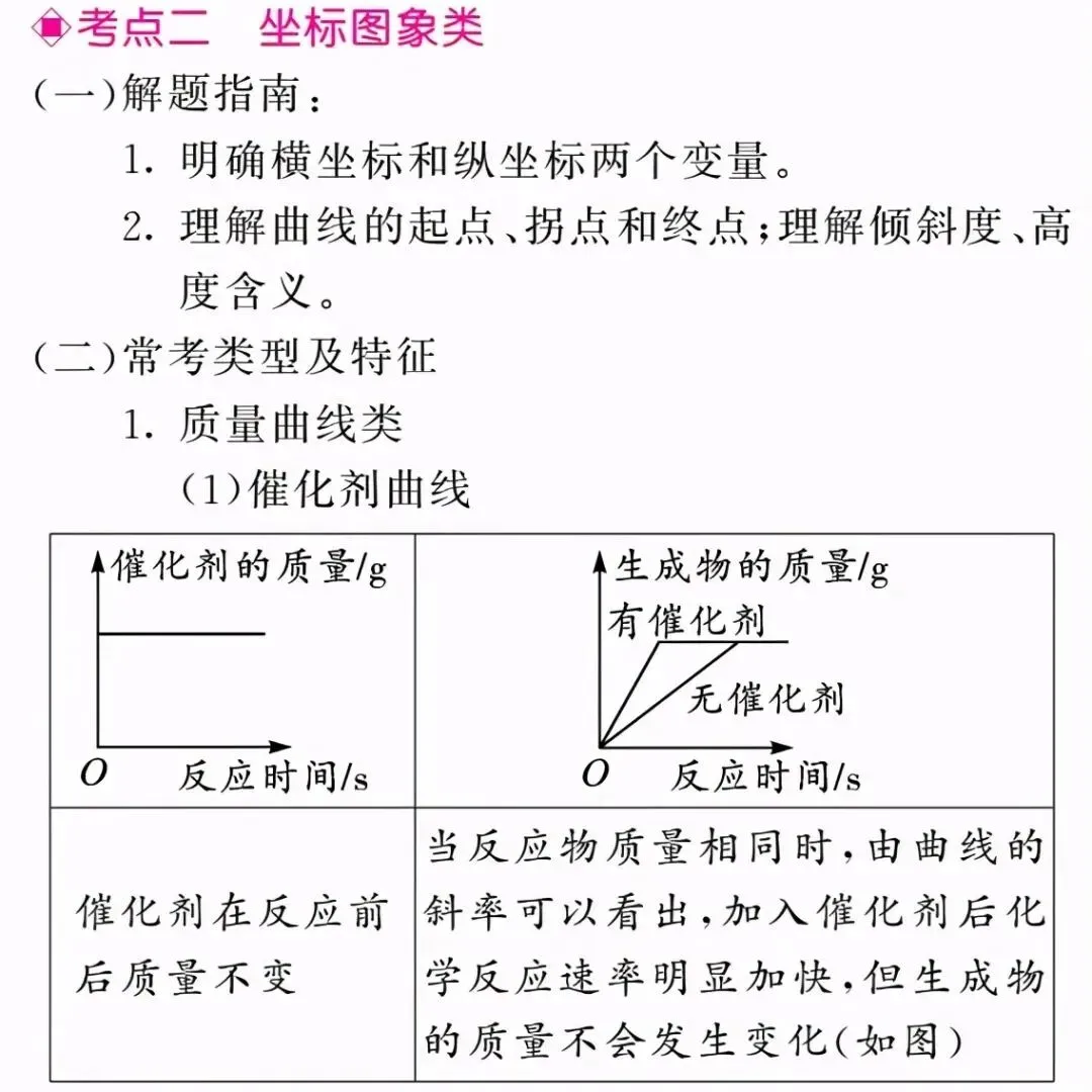 中考化学 | 图像图表题答题方法,考前务必吃透!-第1张图片-四季读书网