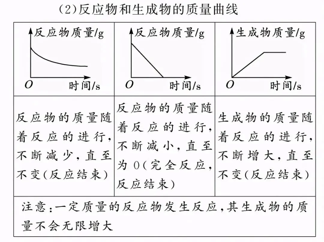 中考化学 | 图像图表题答题方法,考前务必吃透!-第2张图片-四季读书网