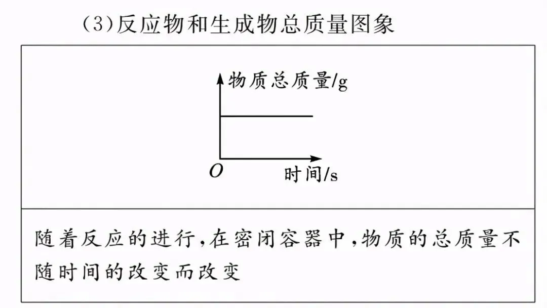 中考化学 | 图像图表题答题方法,考前务必吃透!-第3张图片-四季读书网
