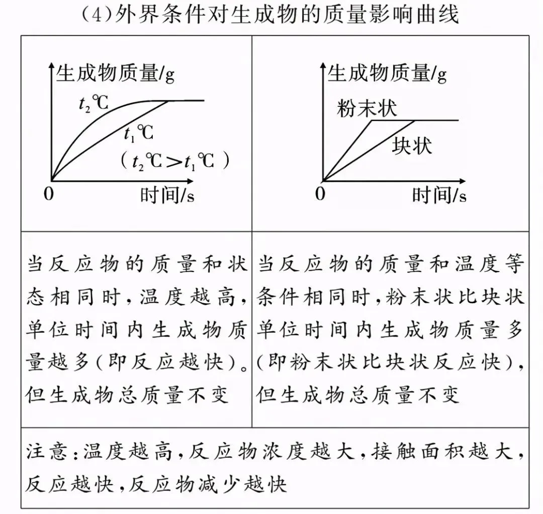 中考化学 | 图像图表题答题方法,考前务必吃透!-第4张图片-四季读书网