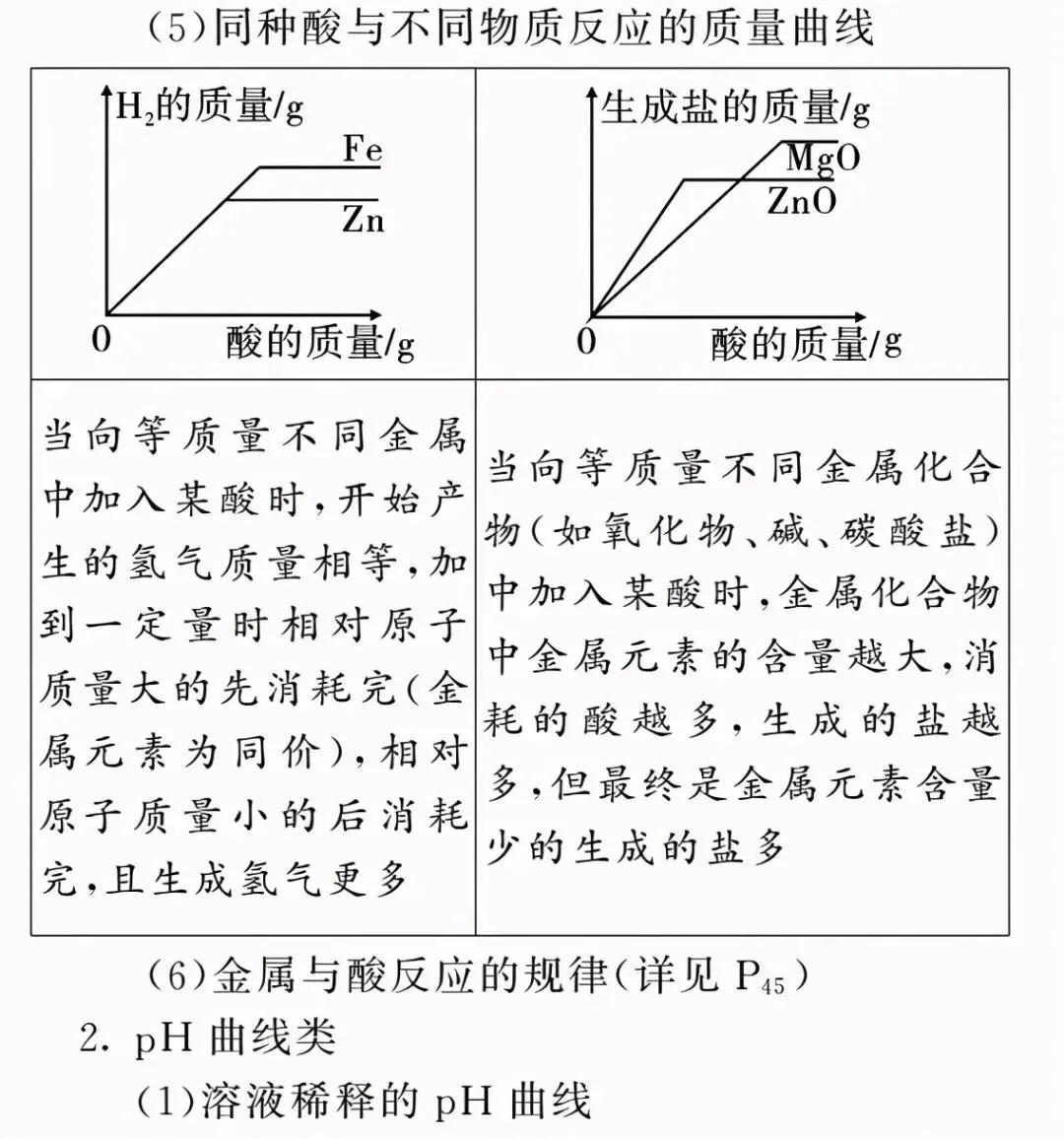 中考化学 | 图像图表题答题方法,考前务必吃透!-第5张图片-四季读书网