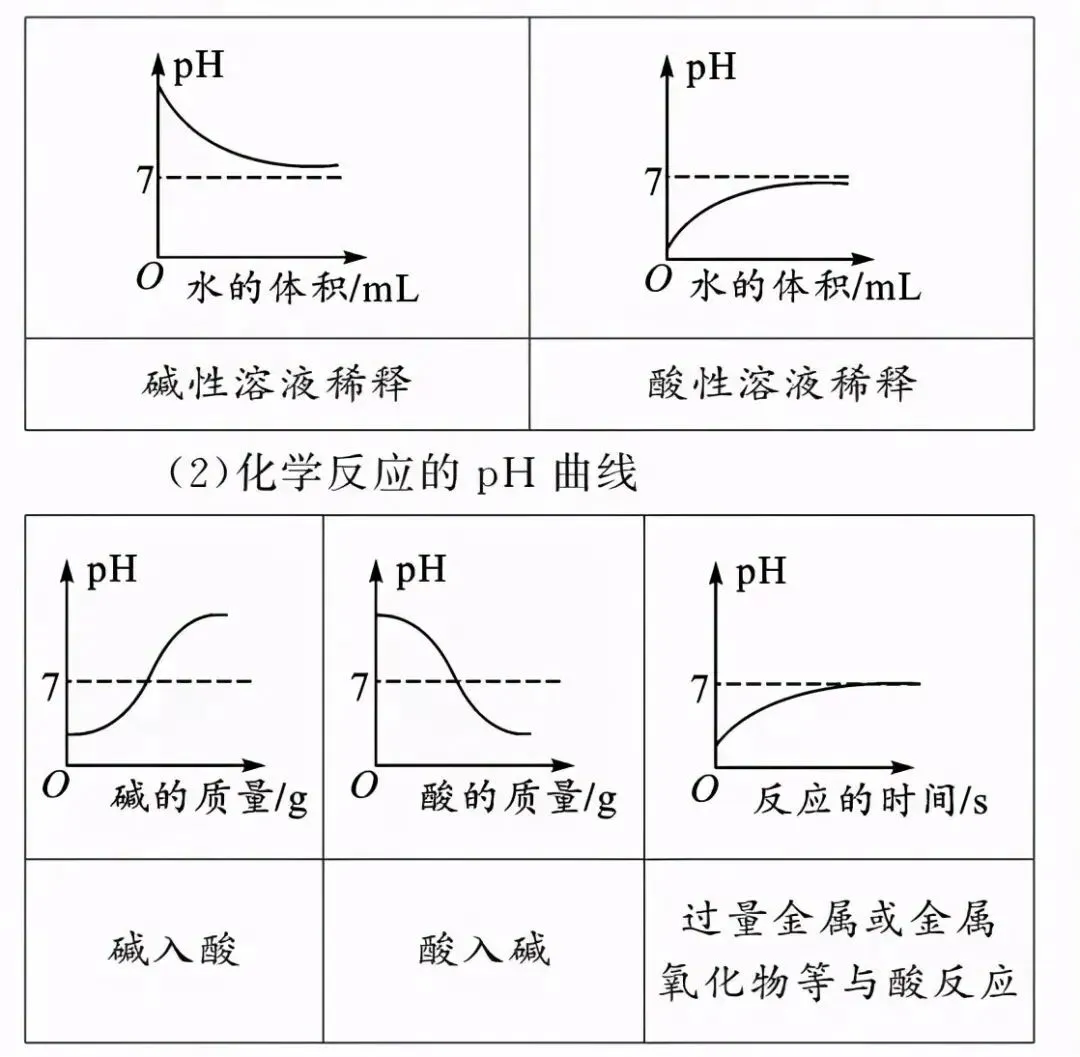 中考化学 | 图像图表题答题方法,考前务必吃透!-第6张图片-四季读书网