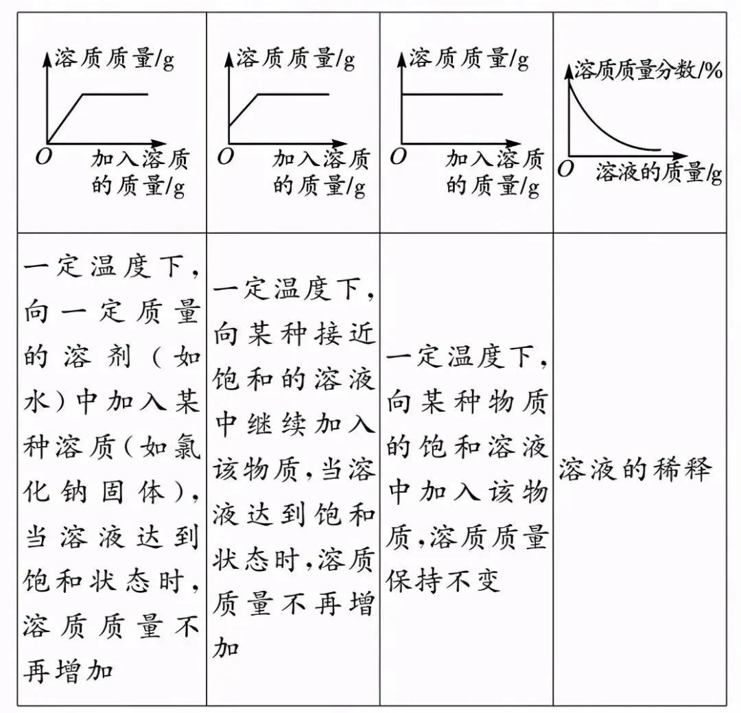 中考化学 | 图像图表题答题方法,考前务必吃透!-第8张图片-四季读书网