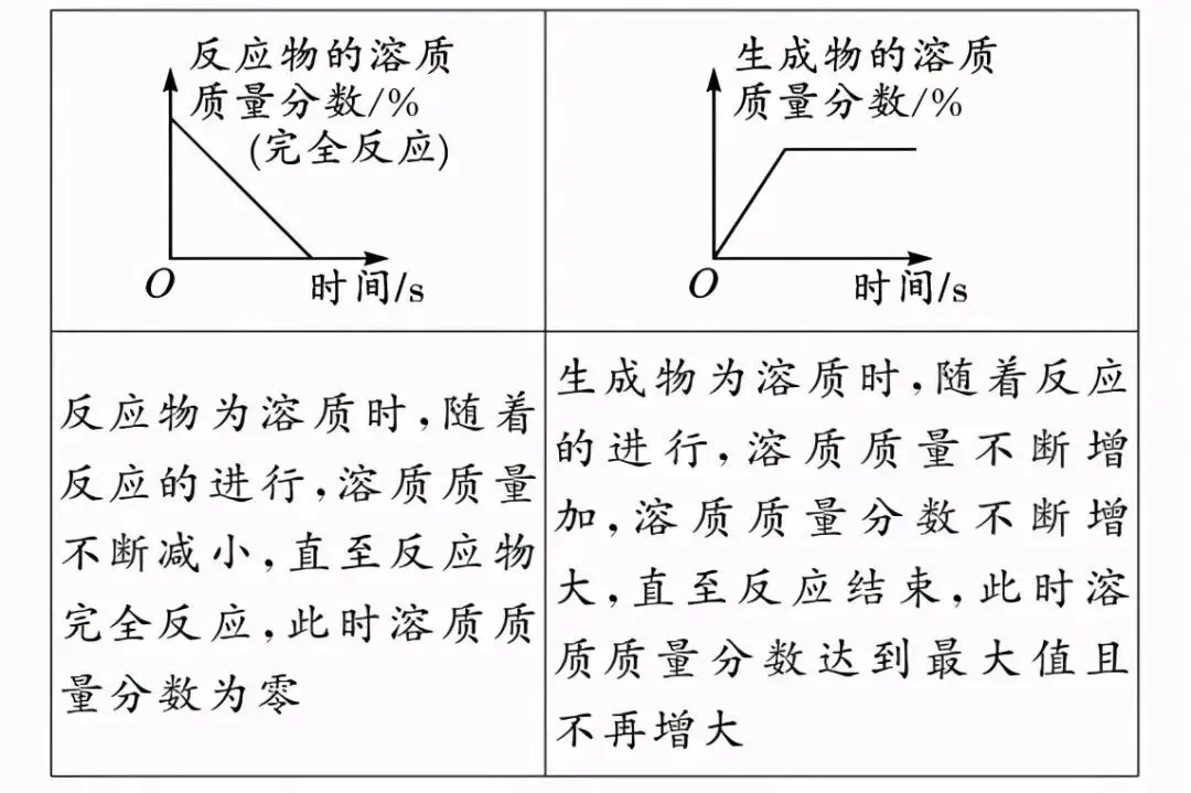 中考化学 | 图像图表题答题方法,考前务必吃透!-第10张图片-四季读书网