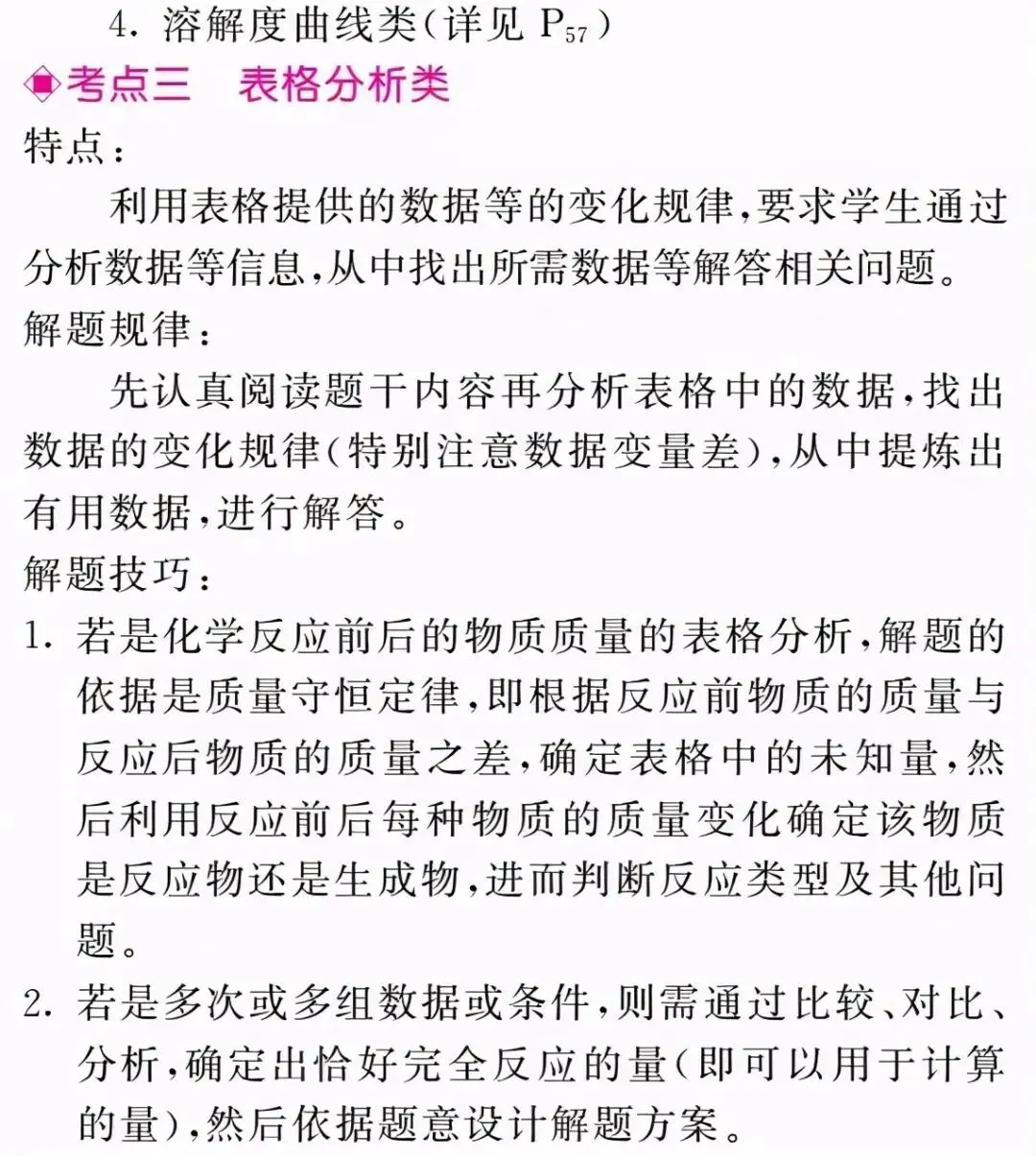 中考化学 | 图像图表题答题方法,考前务必吃透!-第11张图片-四季读书网