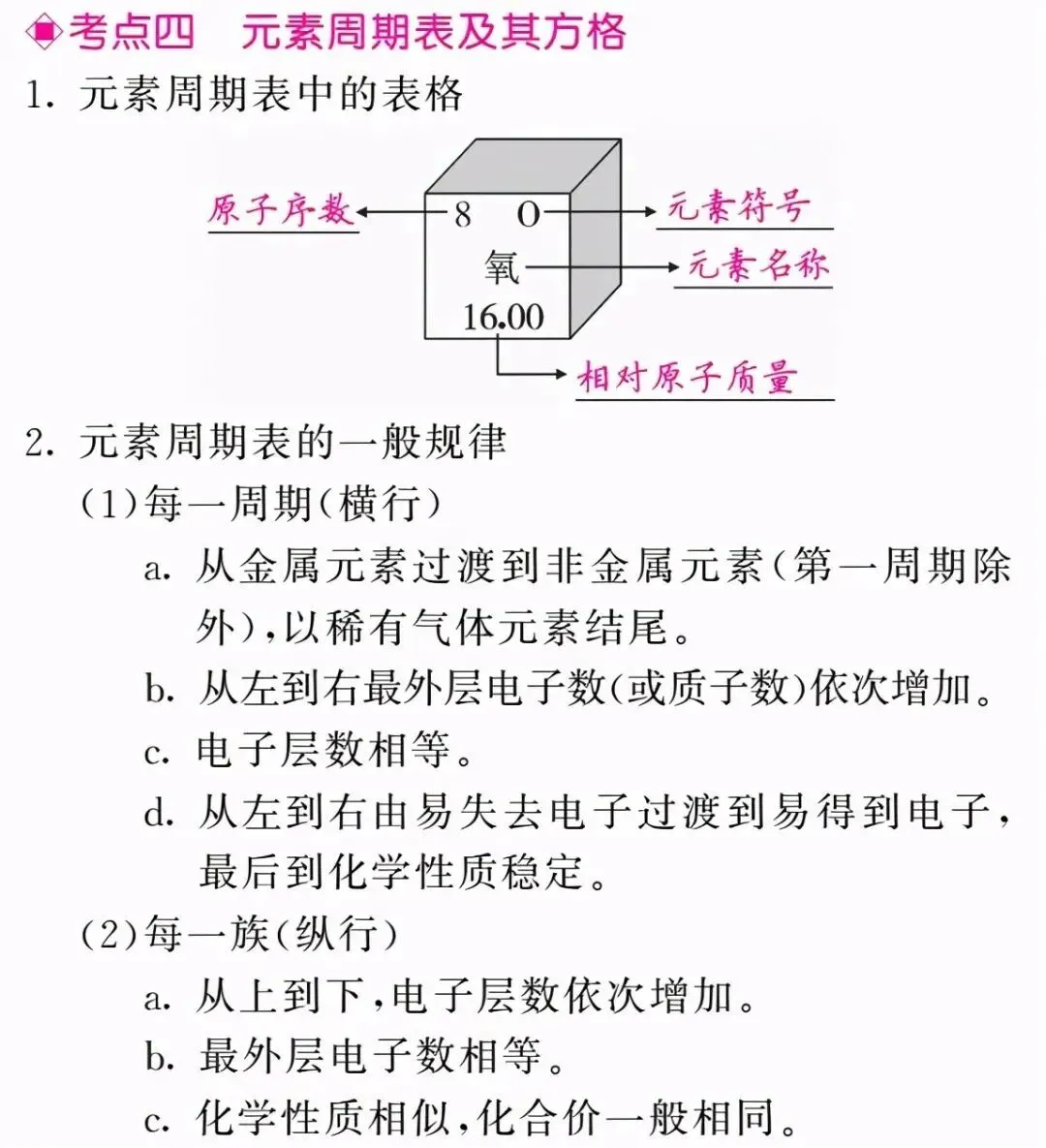 中考化学 | 图像图表题答题方法,考前务必吃透!-第12张图片-四季读书网